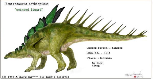 Kentrosaurus, Dinosaur Toys